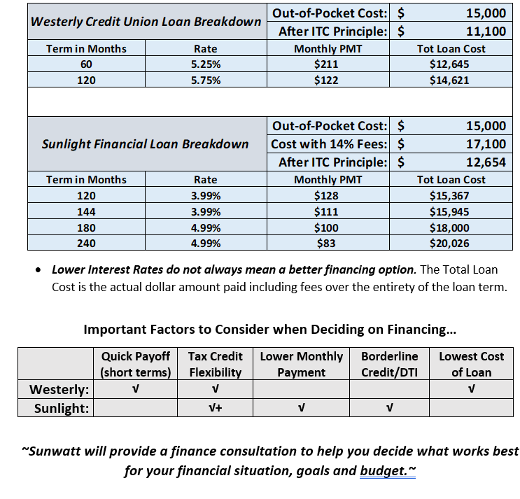 financing-1